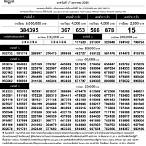 ตรวจหวย17กุมภาพันธ์2564